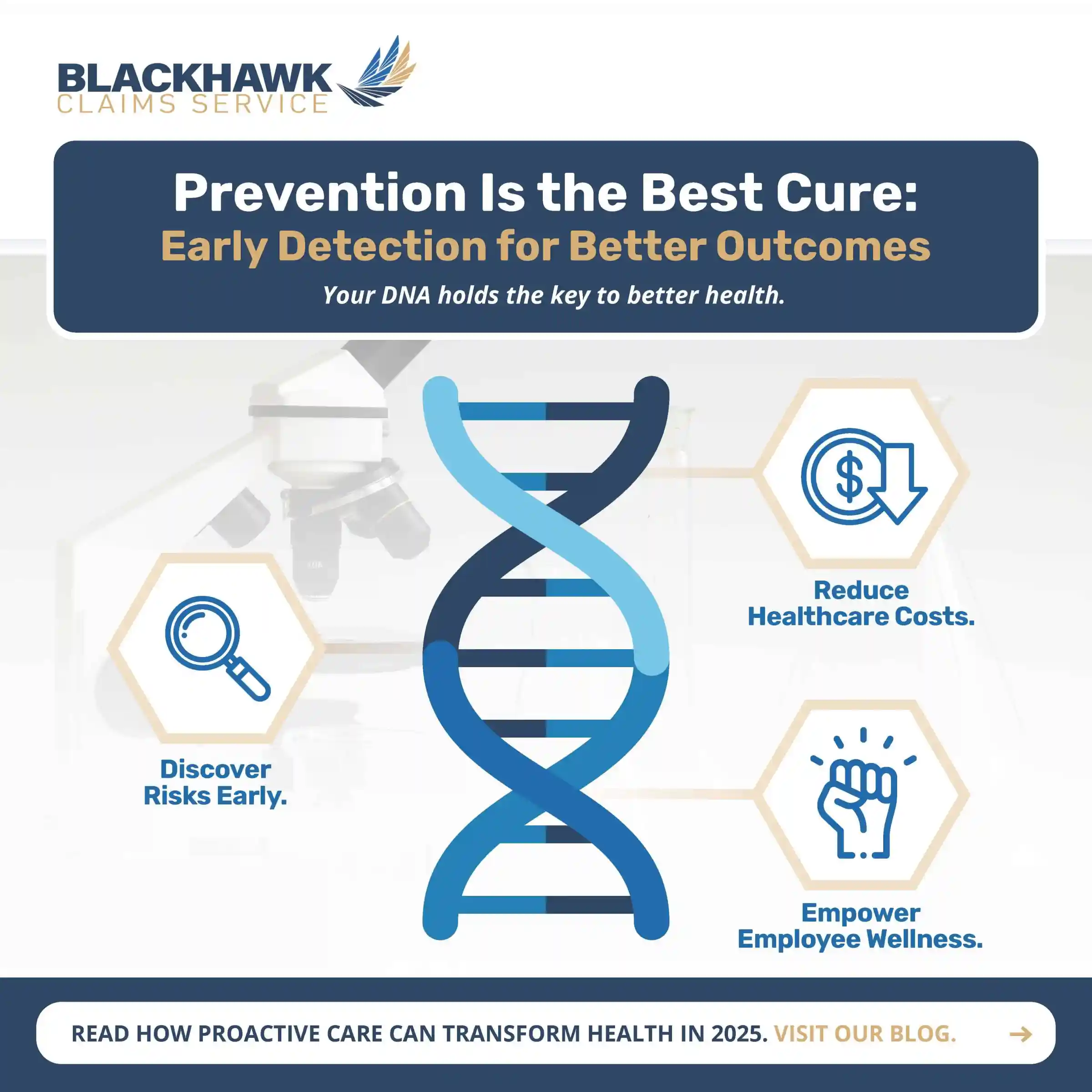 Preventive Care in 2025: Why Early Detection Is the Key to Lowering Healthcare Costs
